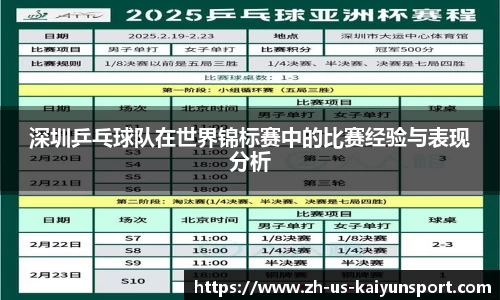 深圳乒乓球队在世界锦标赛中的比赛经验与表现分析
