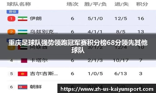重庆足球队强势领跑冠军赛积分榜68分领先其他球队